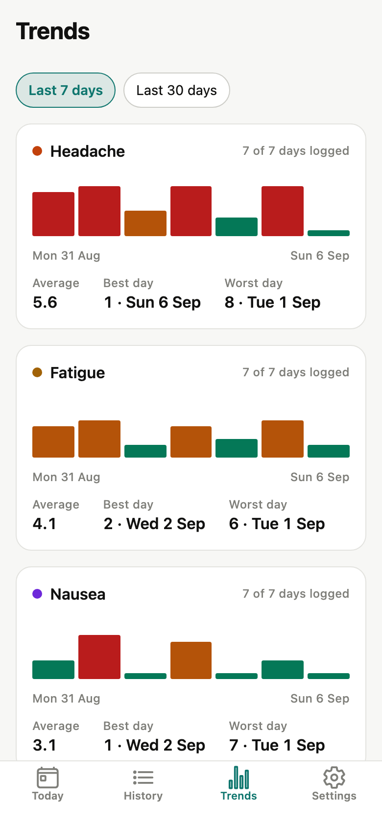 Screenshot of the Charts screen